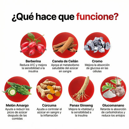 Glucora™ - Adiós Picos, Recupera el control de tu azúcar